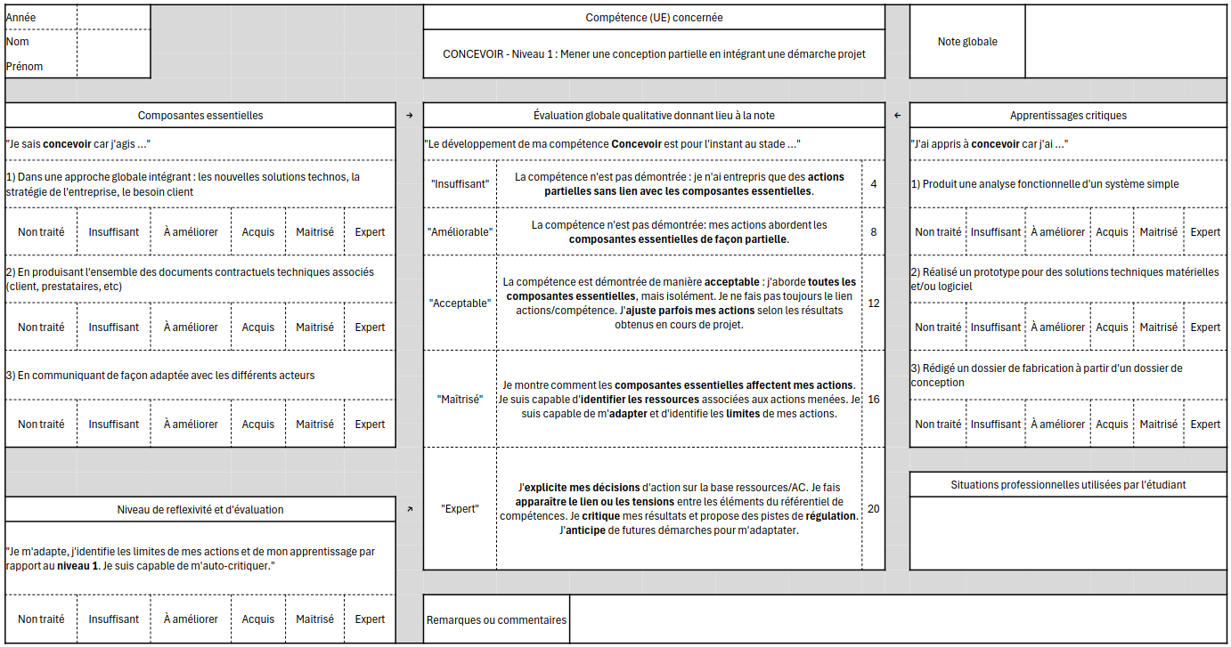 Fiche d'autoévaluation pour la compétence Concevoir - Niveau 1