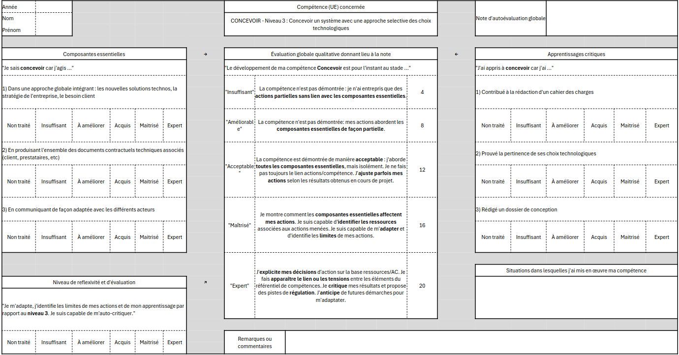 Fiche d'autoévaluation pour la compétence Concevoir - Niveau 3