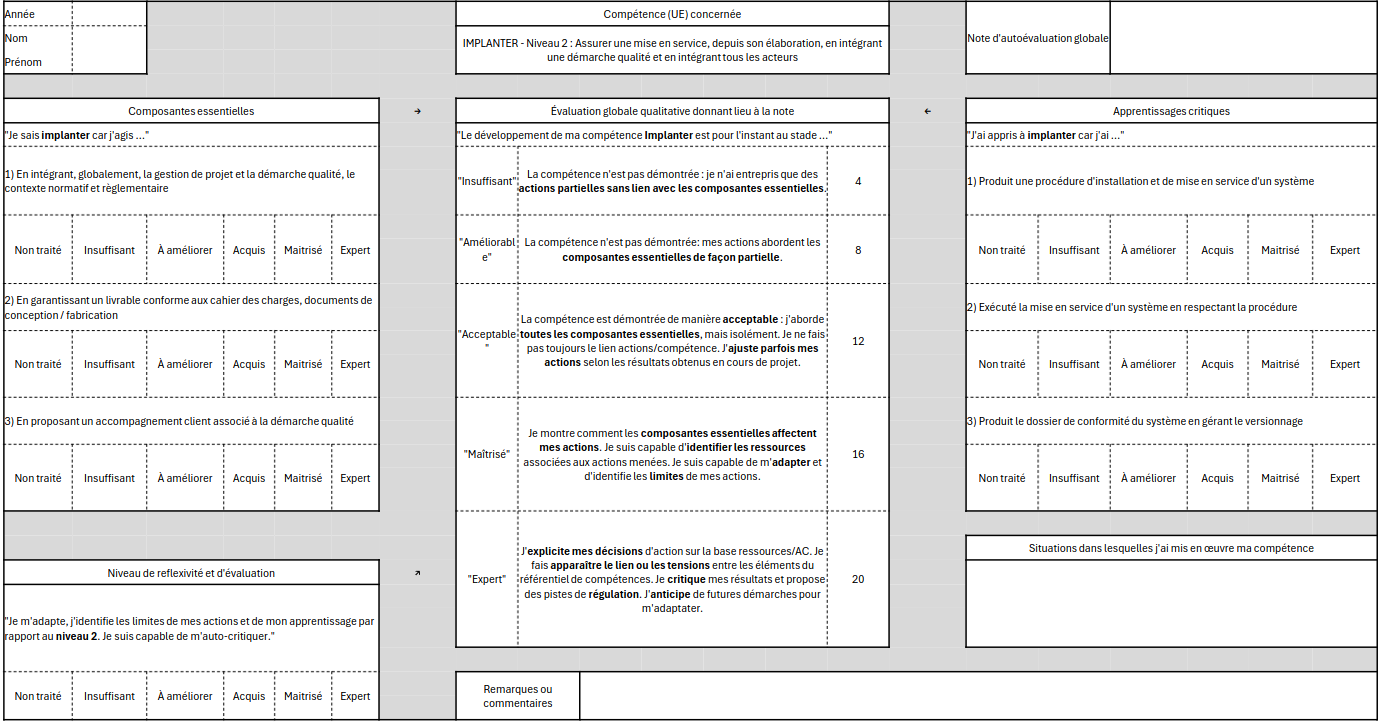 Fiche d'autoévaluation pour la compétence Implanter - Niveau 2