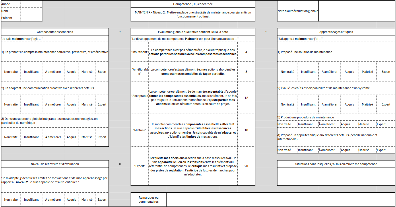 Fiche d'autoévaluation pour la compétence Maintenir - Niveau 2