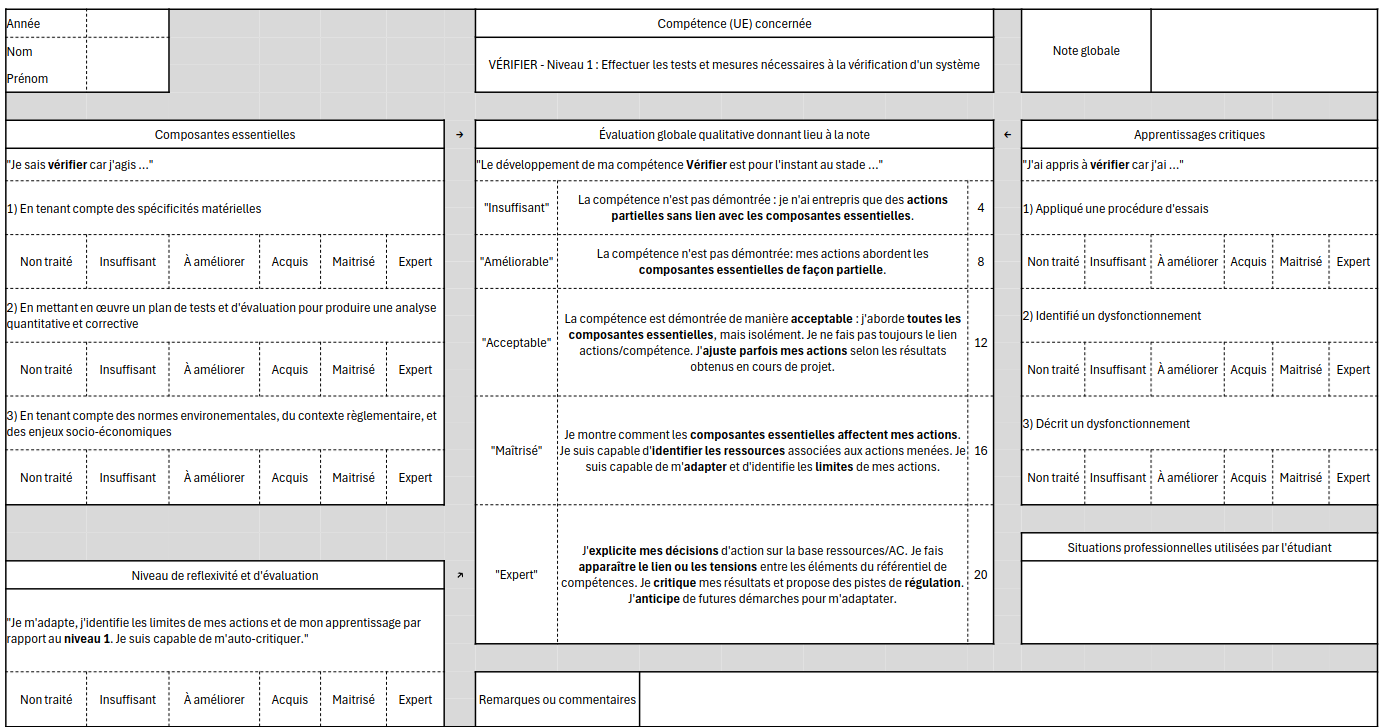 Fiche d'autoévaluation pour la compétence Vérifier - Niveau 1