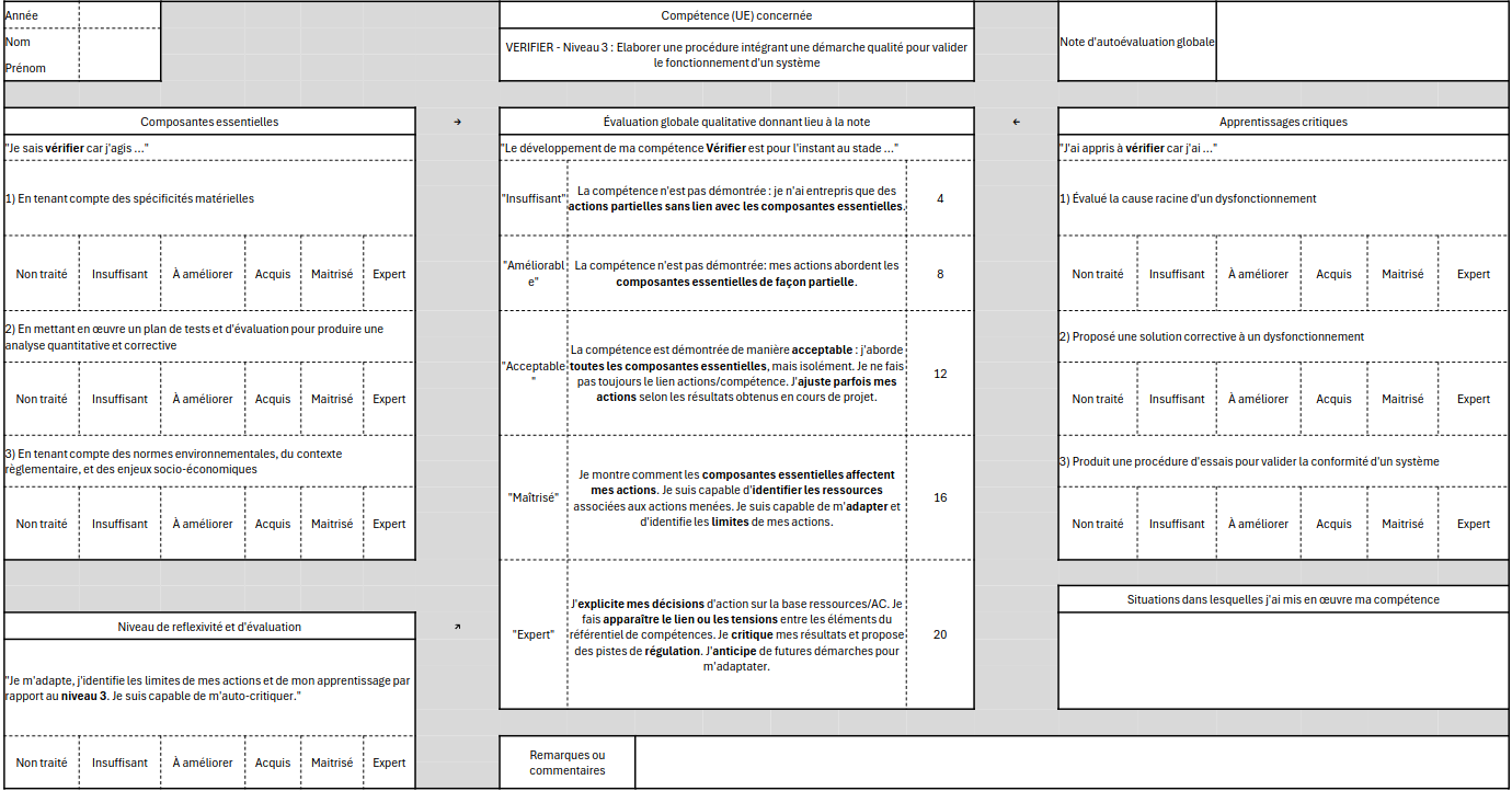 Fiche d'autoévaluation pour la compétence Vérifier - Niveau 3